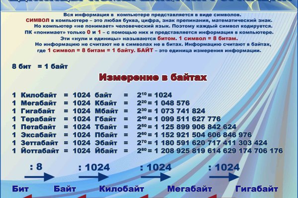 Почему не получается зайти на кракен
