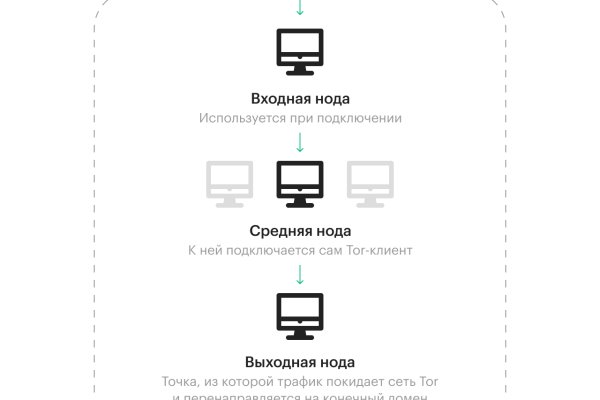 Как зайти на кракен тор